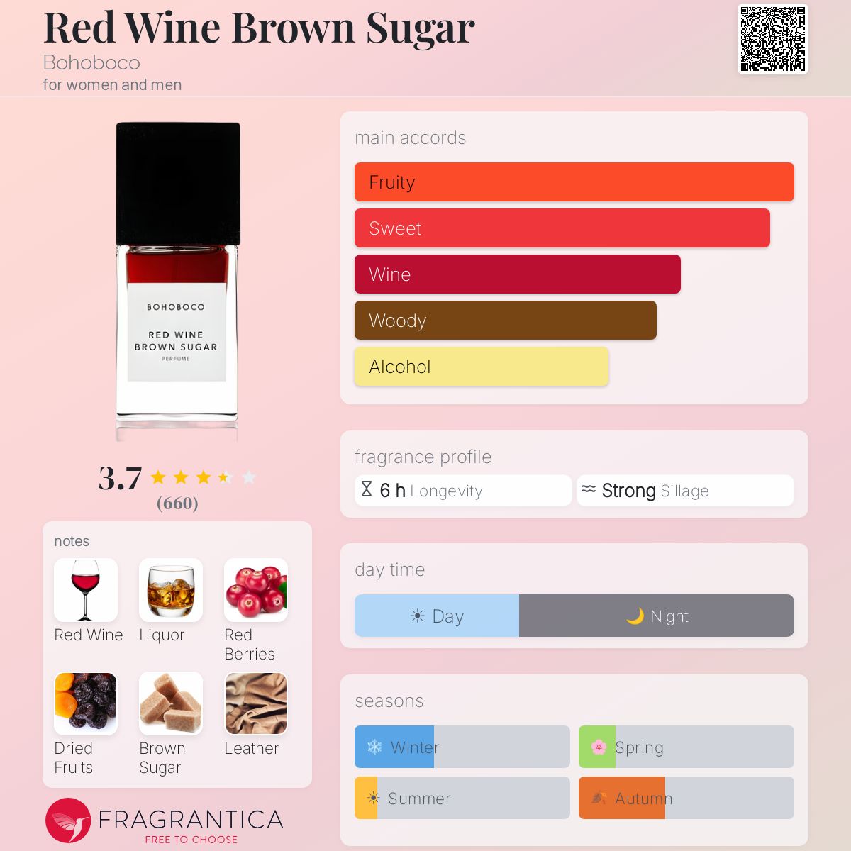 بوهوبوكو ريد واين براون شوغر للرجال و النساء / Bohoboco Red Wine Brown Sugar For Men and Women