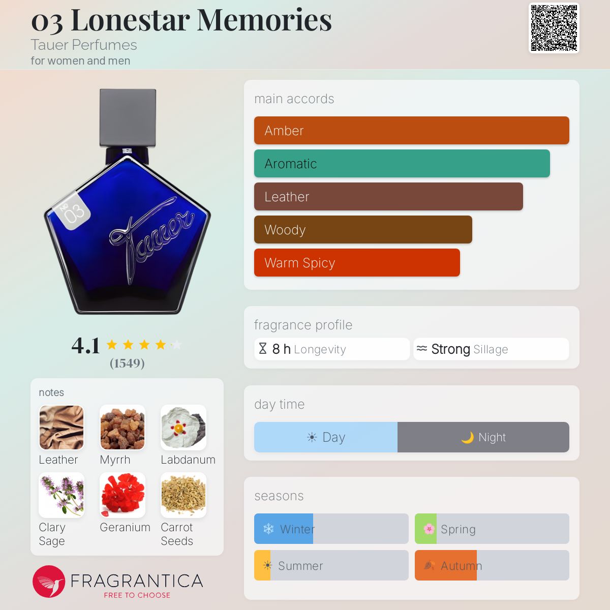 تاور بيرفيومز لونستر ميموريز للرجال و النساء / Tauer Perfumes Lonestar Memories For Men and Women
