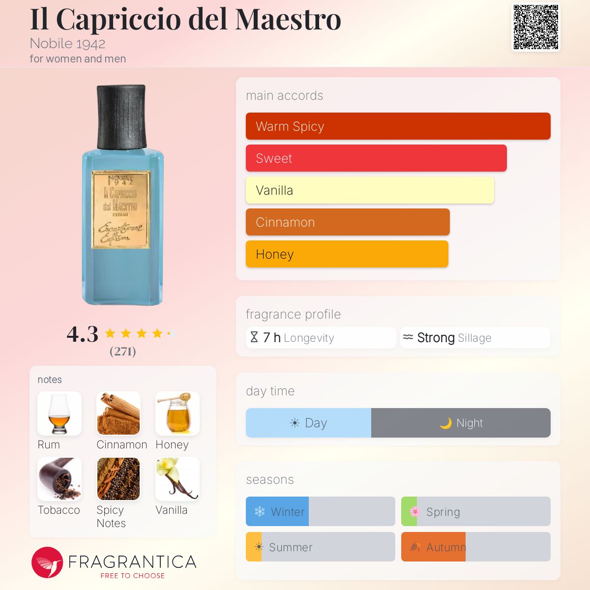 نوبيل 1942 إيل كابريتشيو ديل مايسترو للرجال و النساء / Nobile 1942 Il Capriccio del Maestro For Men and Women