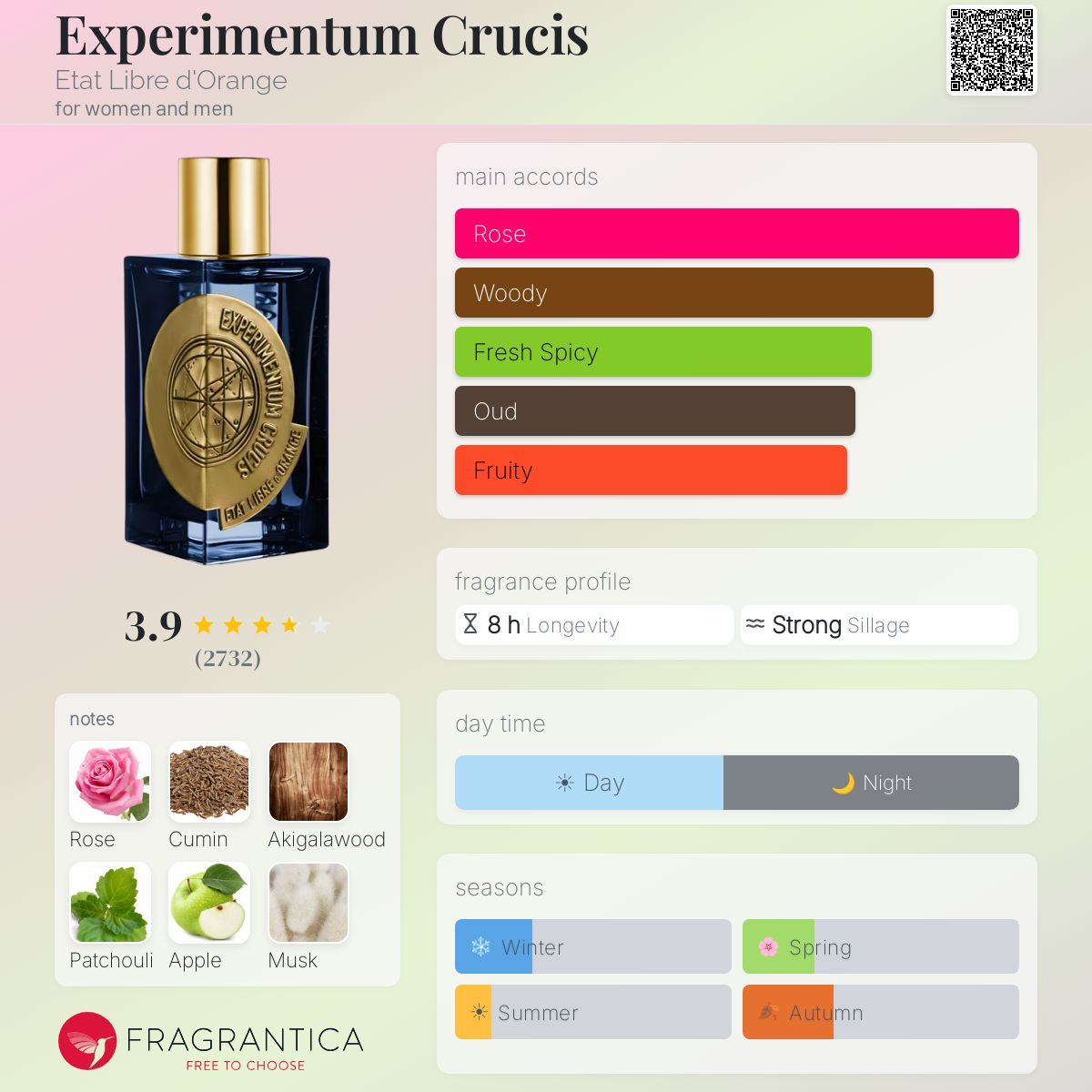 ايتات ليبر دي اورانج إكسبيريمينتوم كروكيس للرجال و النساء / Etat Libre d’Orange Experimentum Crucis For Men and Women