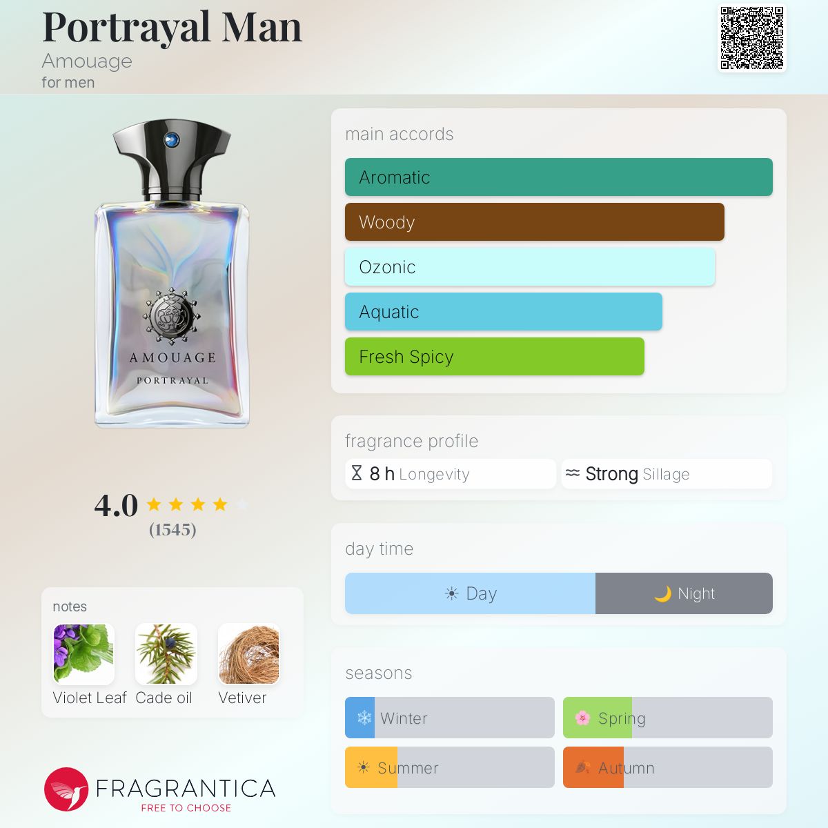 امواج بورتريال مان للرجال / Amouage Portrayal For Men