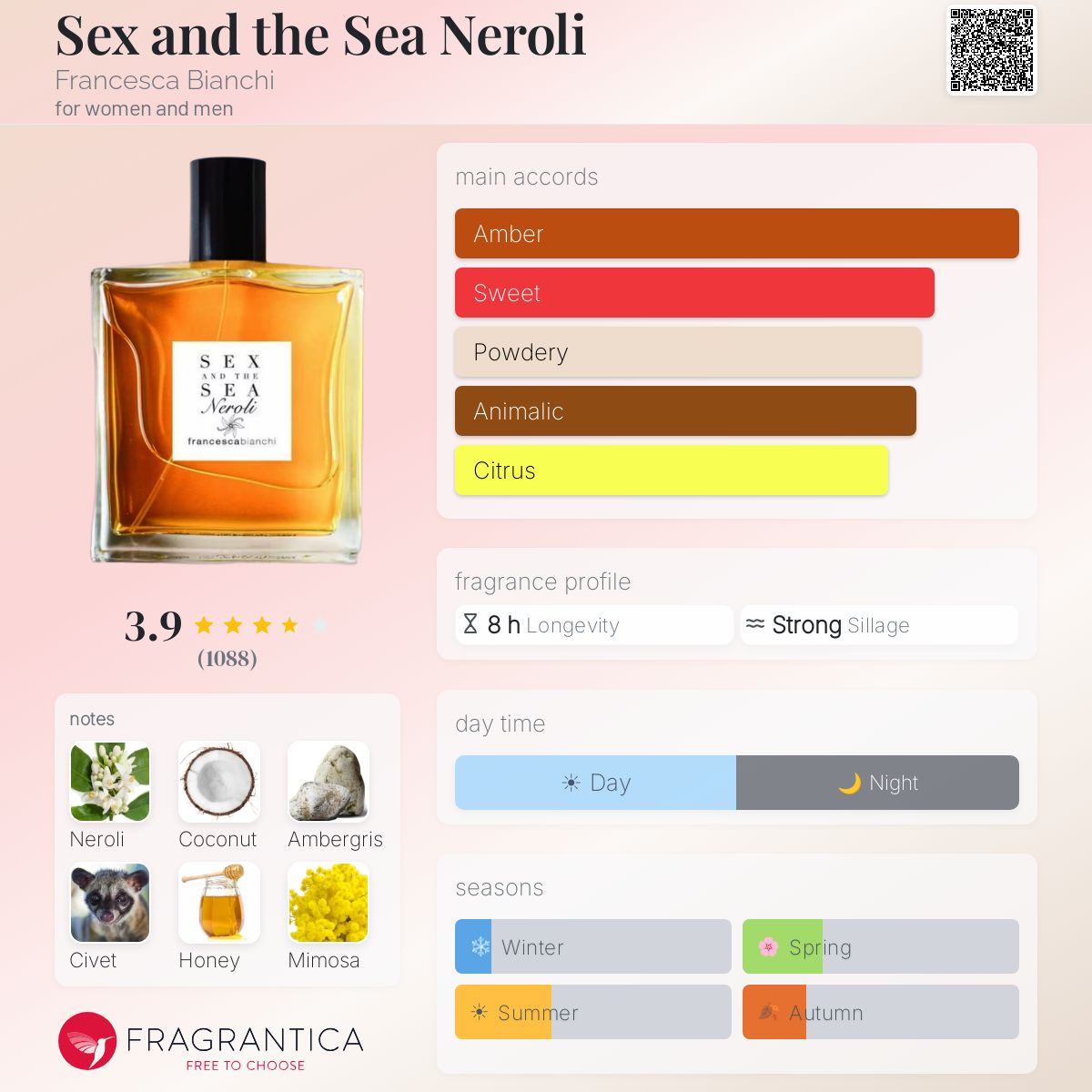 فرانشيسكا بيانكي سكس اند ذا سي نيرولي للرجال و النساء / Francesca Bianchi Sex and the Sea Neroli For Men and Women