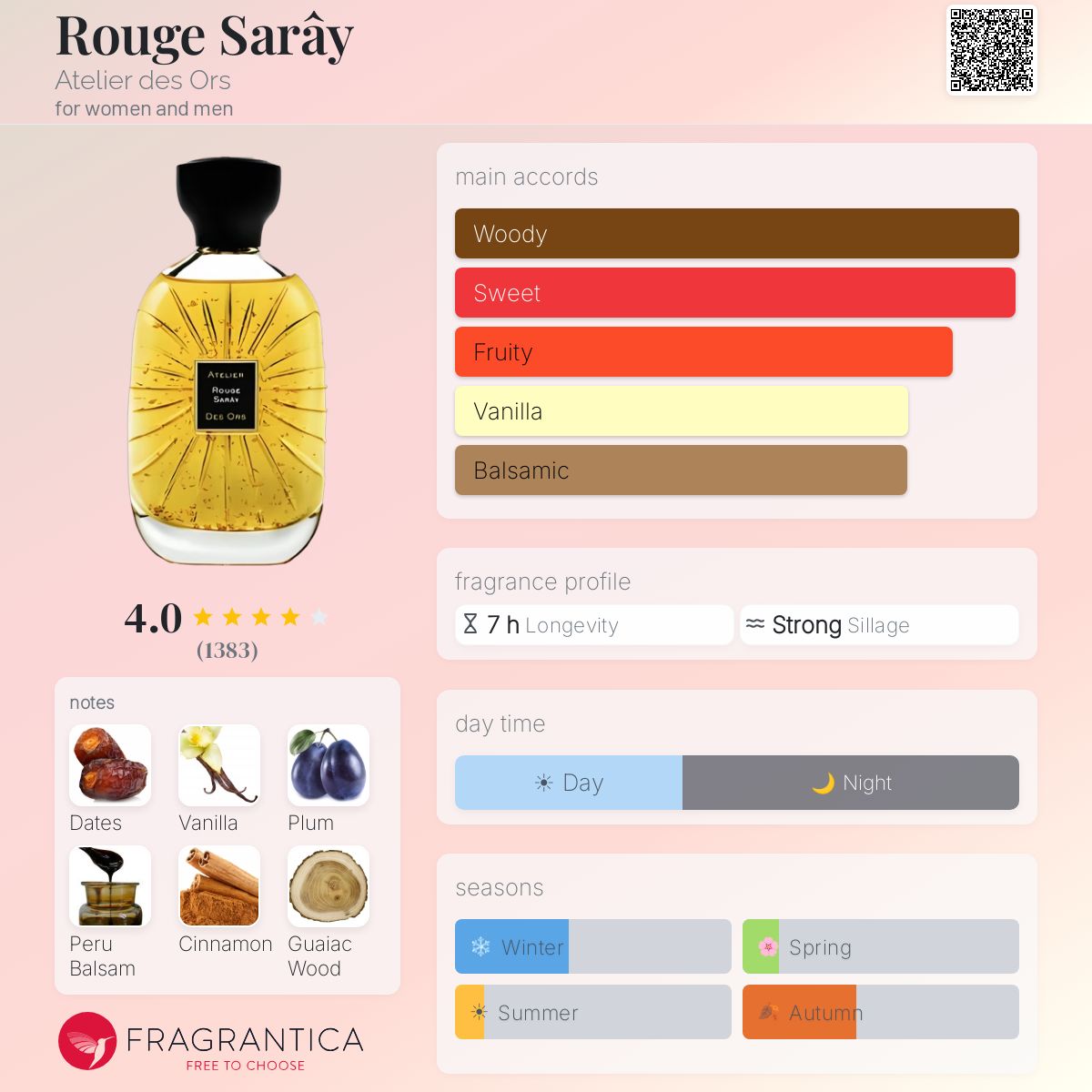 أتيليه دي أور روج سراي للرجال و النساء / Atelier des Ors Rouge Sarây For Men and Women