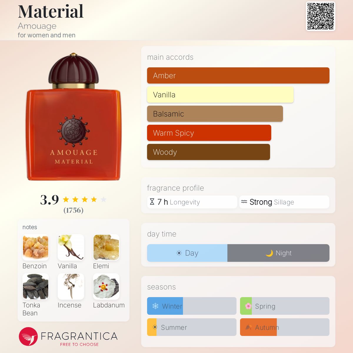 امواج ماتيريال للرجال و النساء / Amouage Material For Men and Women