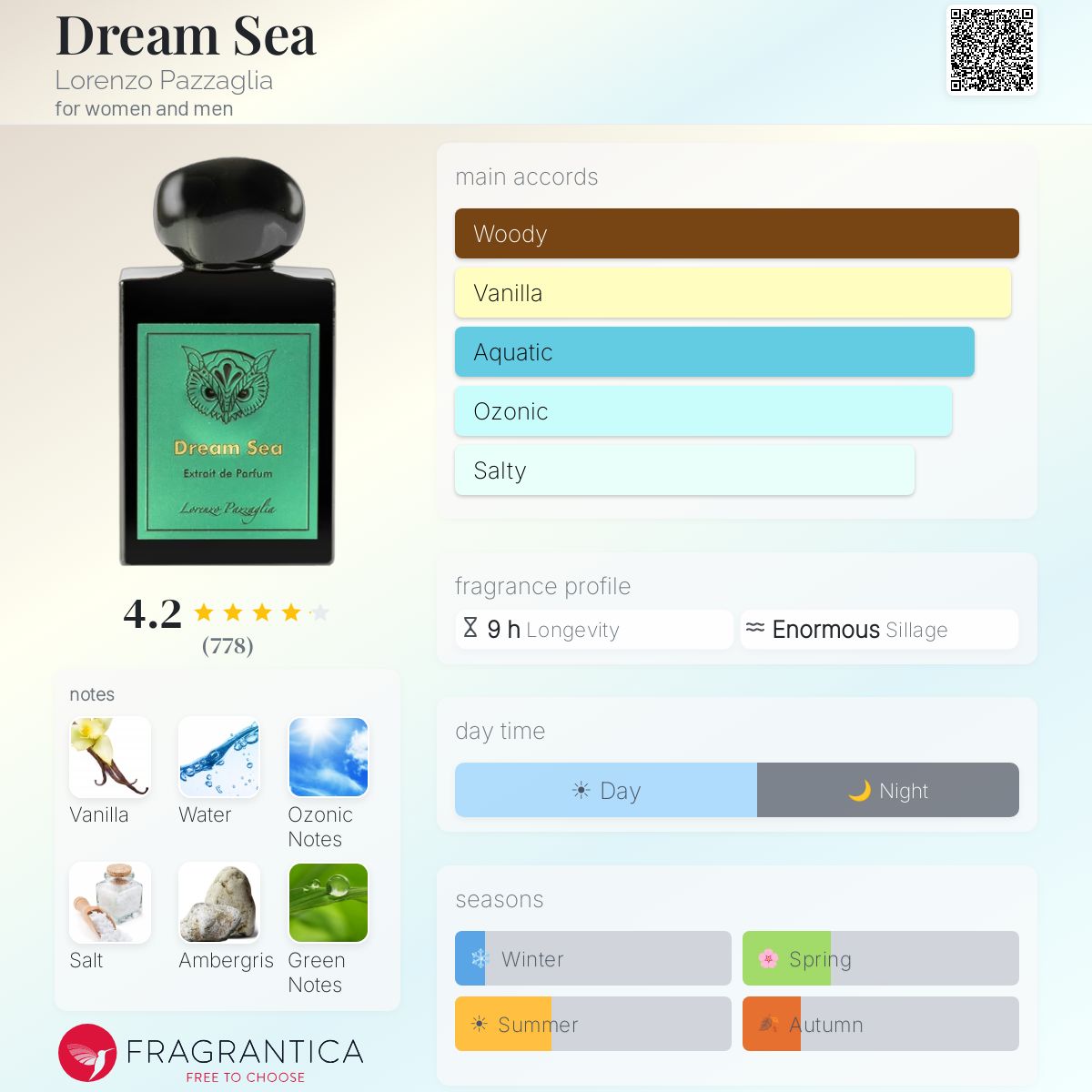 لورينزو بازاغليا دريم سي للرجال و النساء / Lorenzo Pazzaglia Dream Sea For Men and Women