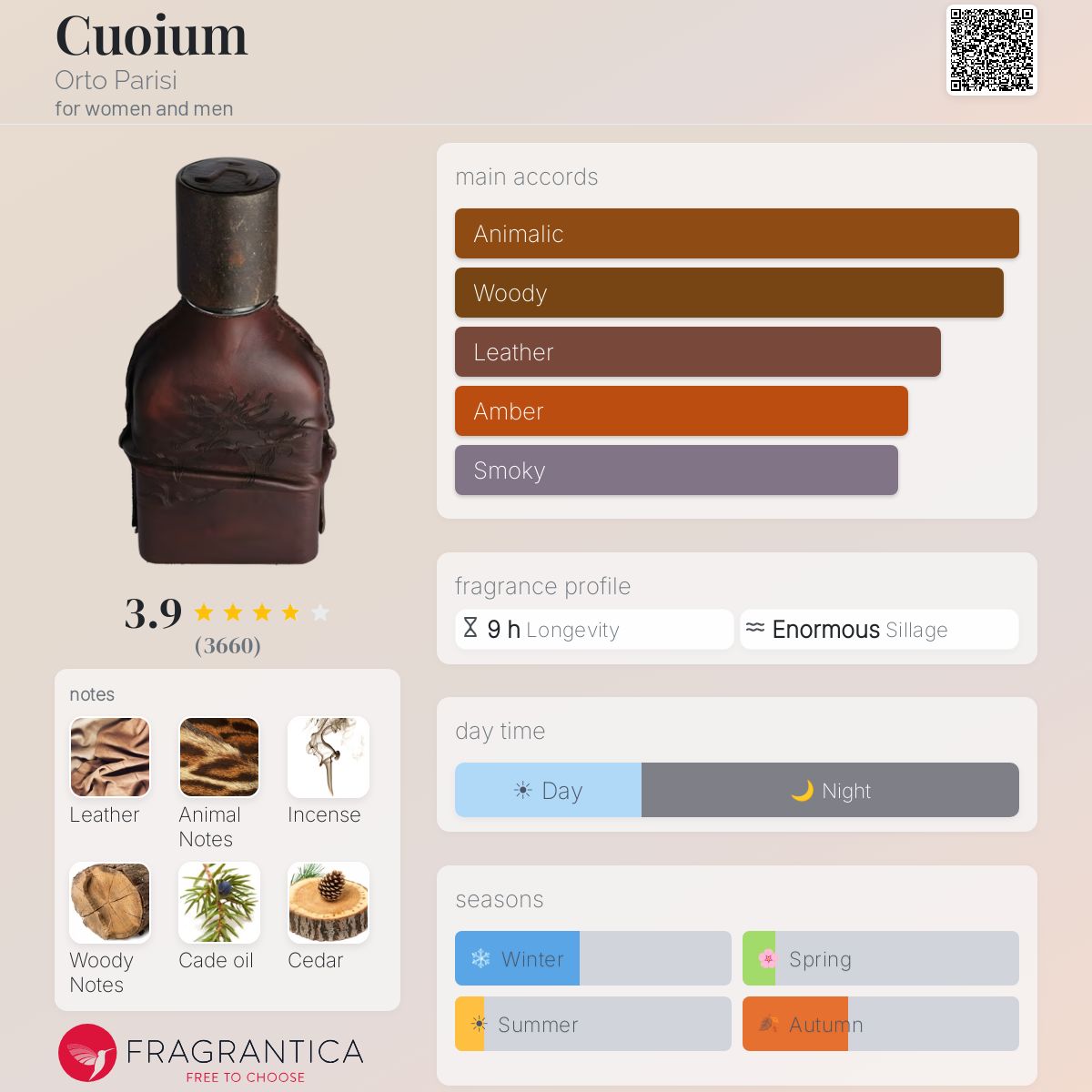 اورتو باريسي كويوم للرجال و النساء / Orto Parisi Cuoium For Men and Women