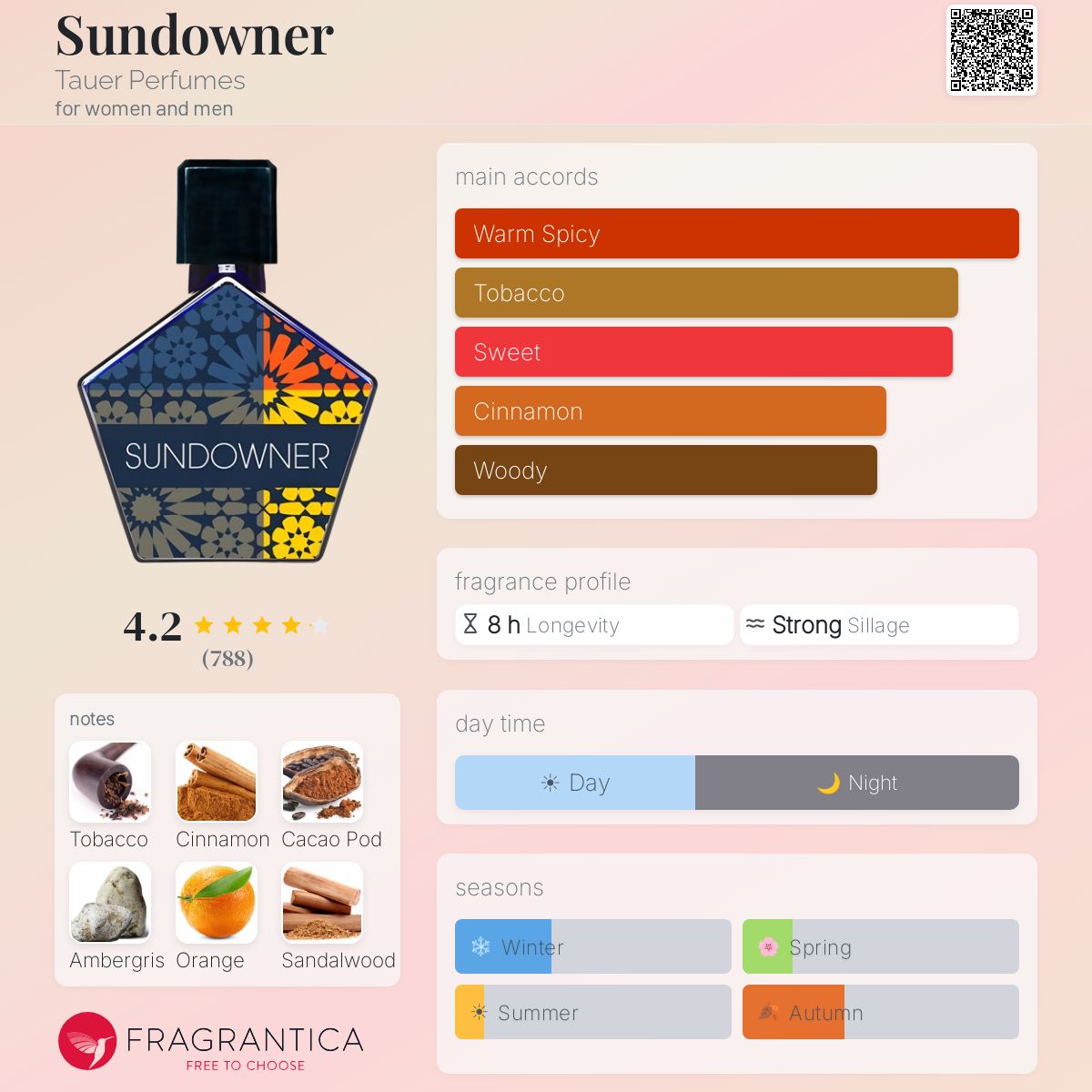 تاور بيرفيومز صندونر للرجال و النساء / Tauer Perfumes Sundowner For Men and Women