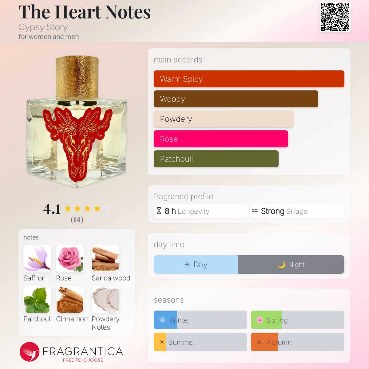 جيبسي ستوري ذا هارت نوتس للرجال و النساء / Gypsy Story The Heart Notes For Men and Women