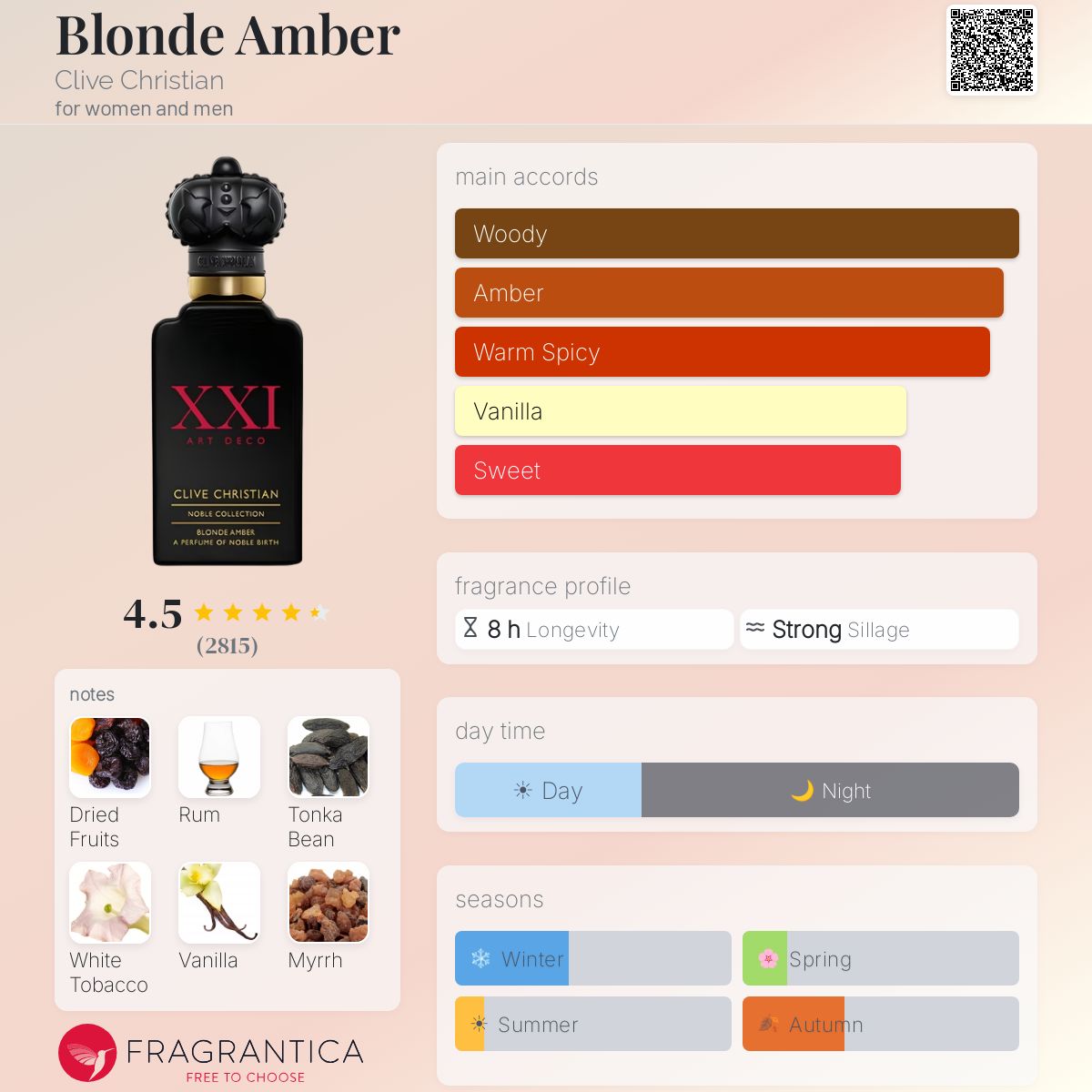 كلايف كريستيان بلوند عنبر للرجال و النساء / Clive Christian Blonde Amber For Men and Women