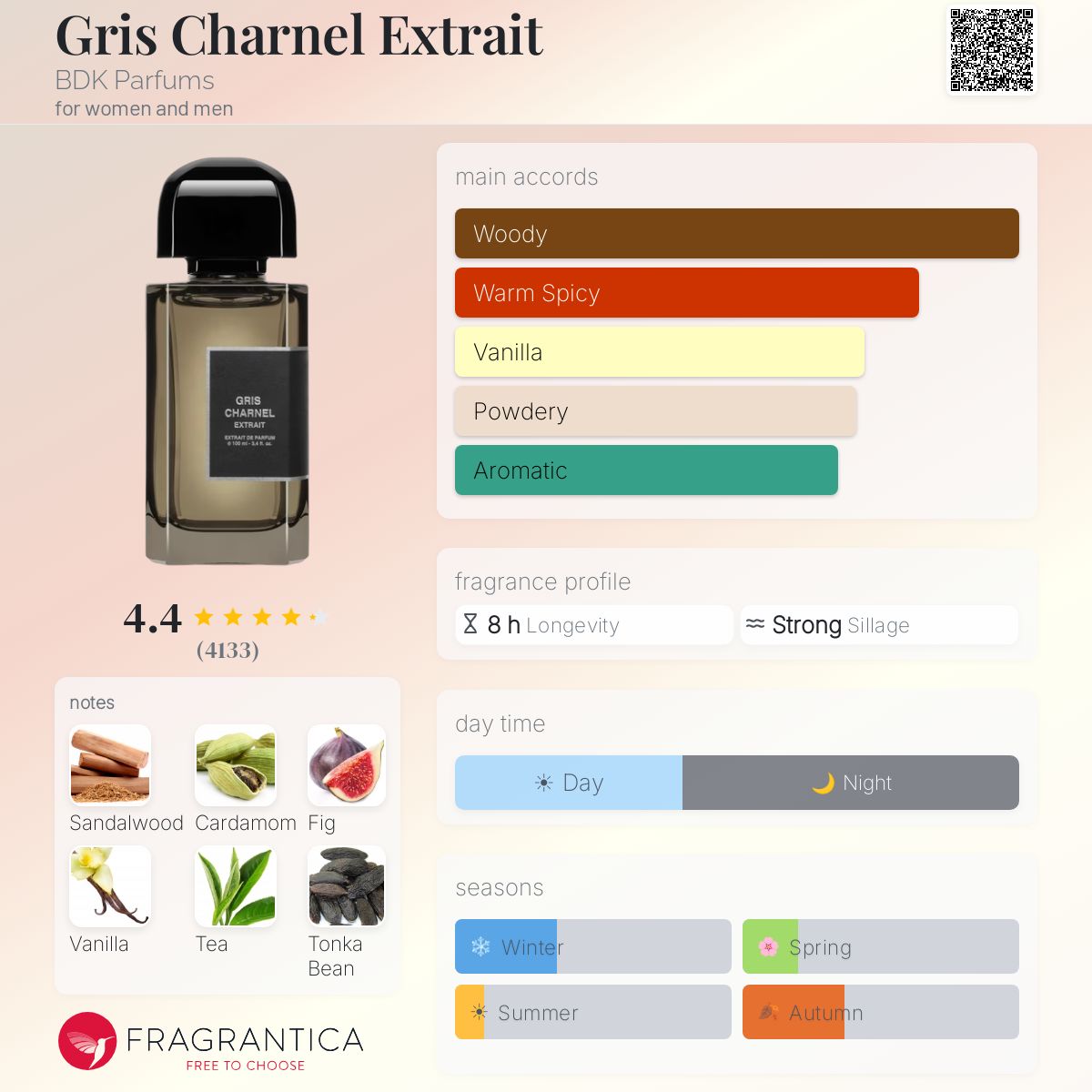 بي دي كيه بارفومز جريس شارنيل اكستريت للرجال و النساء / BDK Parfums Gris Charnel Extrait For Men and Women