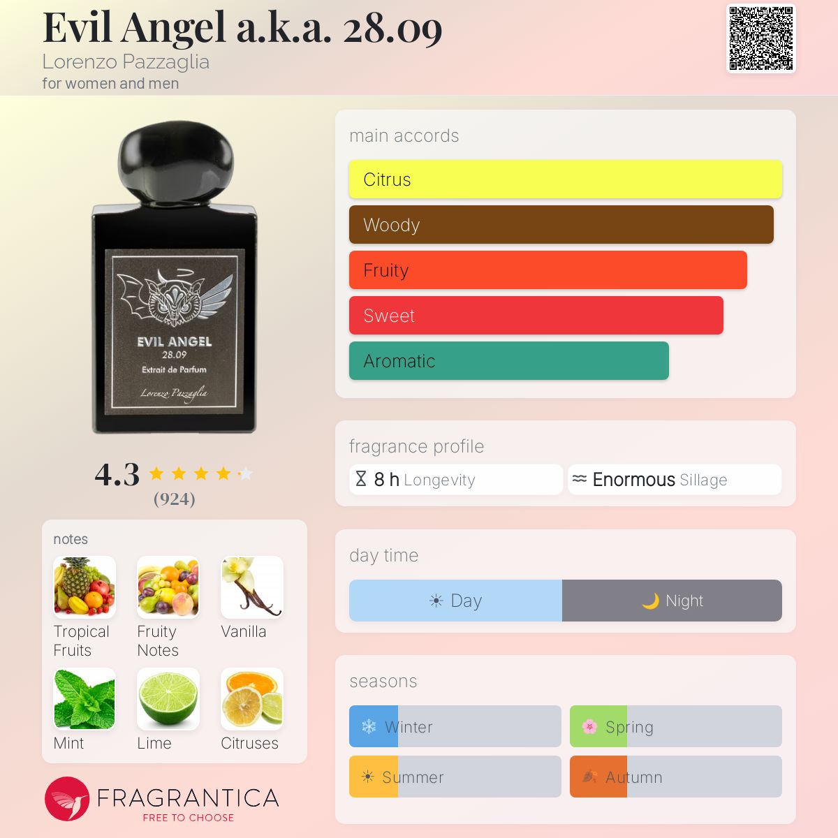 لورينزو بازاغليا ايفل انجل 28.09 للرجال و النساء / Lorenzo Pazzaglia Evil Angel a.k.a. 28.09 For Men and Women