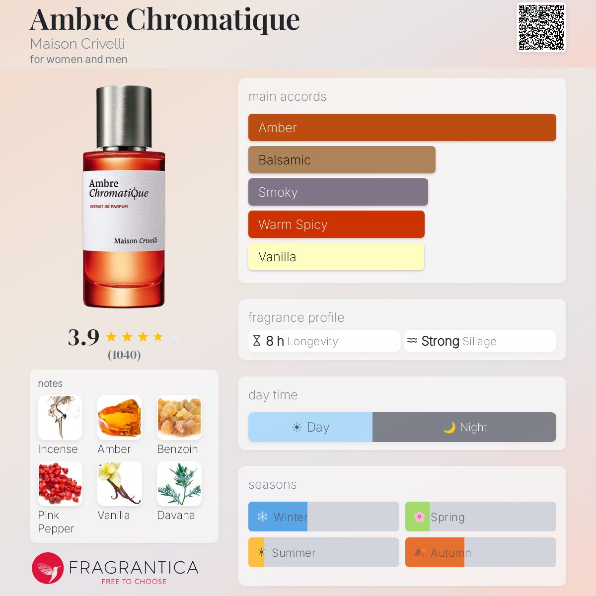 ميزون كريفيل عنبر كروماتيك للرجال و النساء / Maison Crivelli Ambre Chromatique For Men and Women