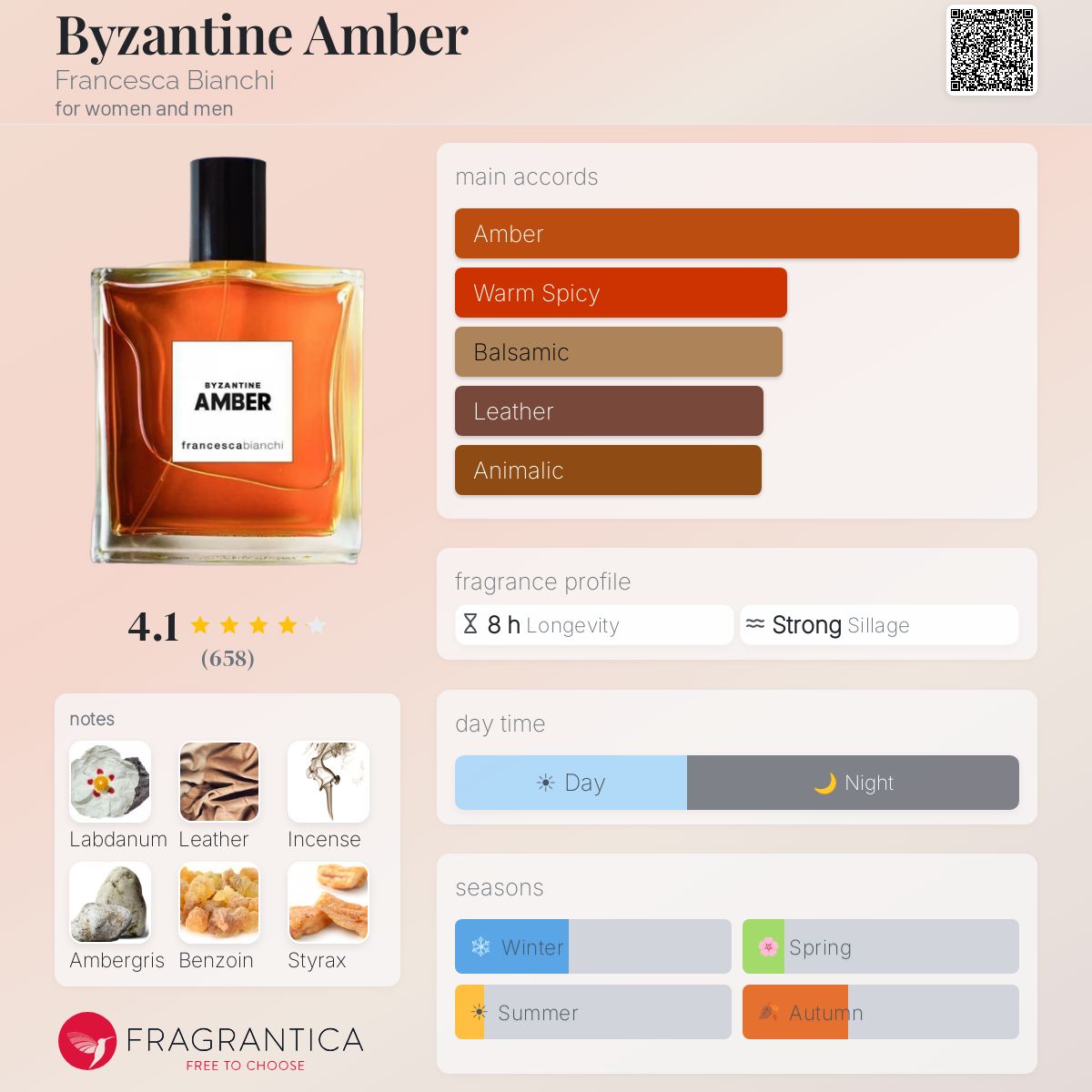 فرانشيسكا بيانكي بيزانتن عنبر للرجال و النساء / Francesca Bianchi Byzantine Amber For Men and Women