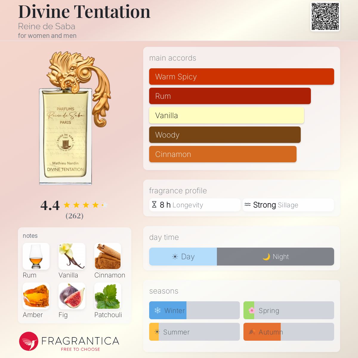 رين دو سابا ديفين تانتيشن للرجال و النساء / Reine de Saba Divine Tentation For Men and Women