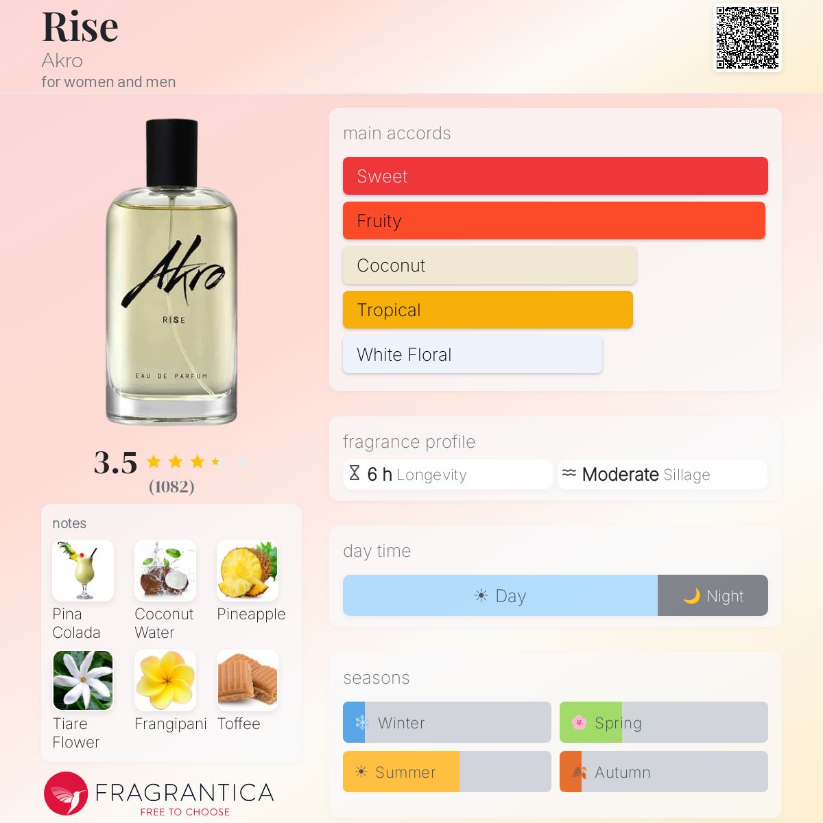 أكرو رايز للرجال و النساء / Akro Rise For Men and Women