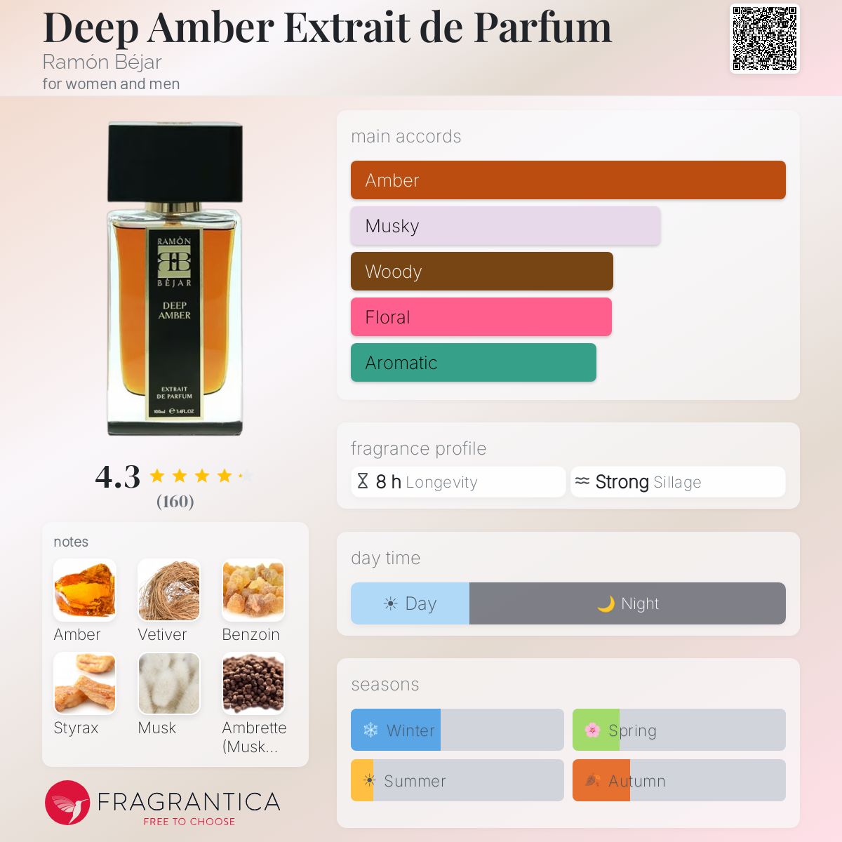 رامون بيجار دييب عنبر اكستريت دي بارفيوم للرجال و النساء / Ramón Béjar Deep Amber Extrait De Parfum For Men and Women