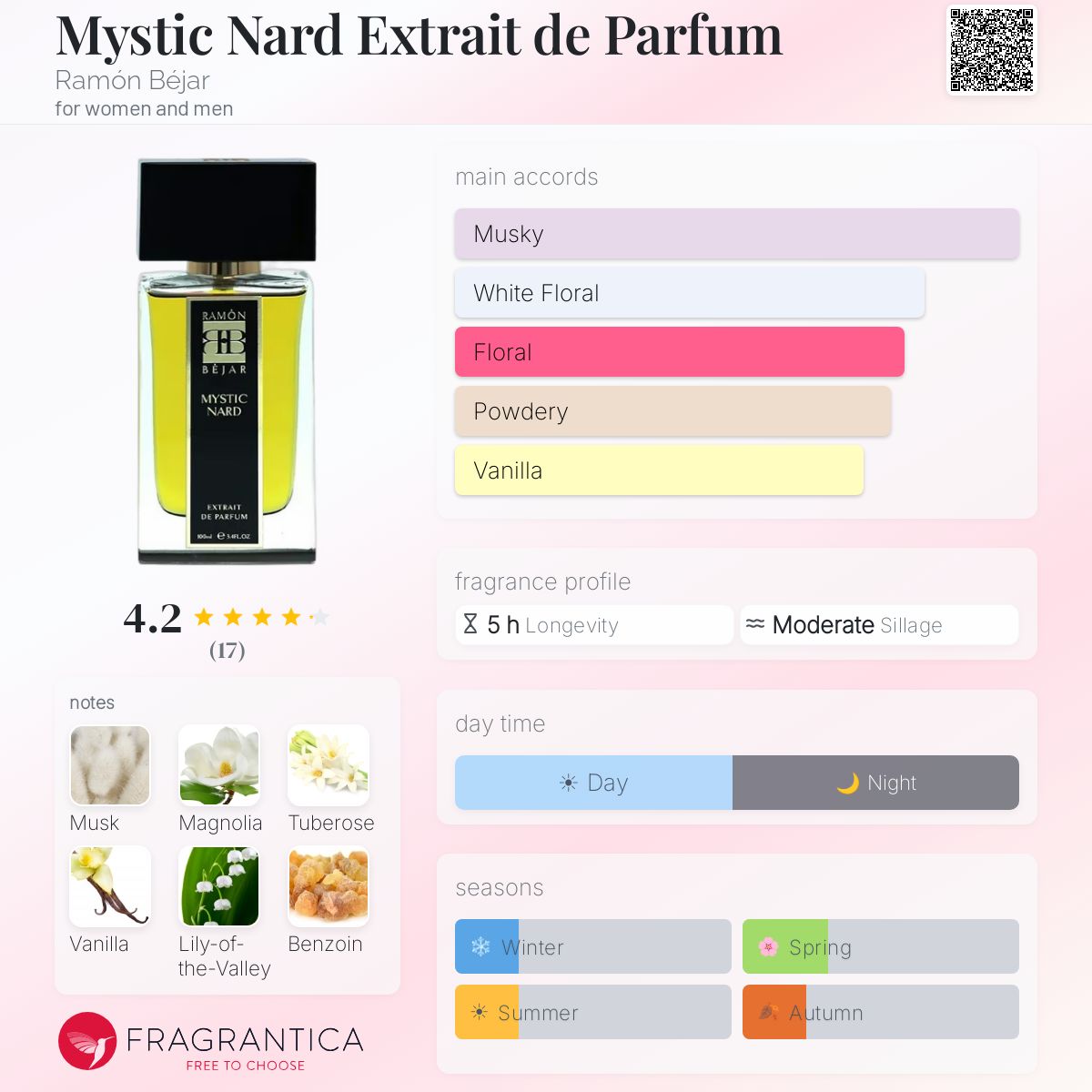 رامون بيجار ميستيك نارد اكستريت دي بارفيوم للرجال و النساء / Ramón Béjar Mystic Nard Extrait De Parfum For Men and Women