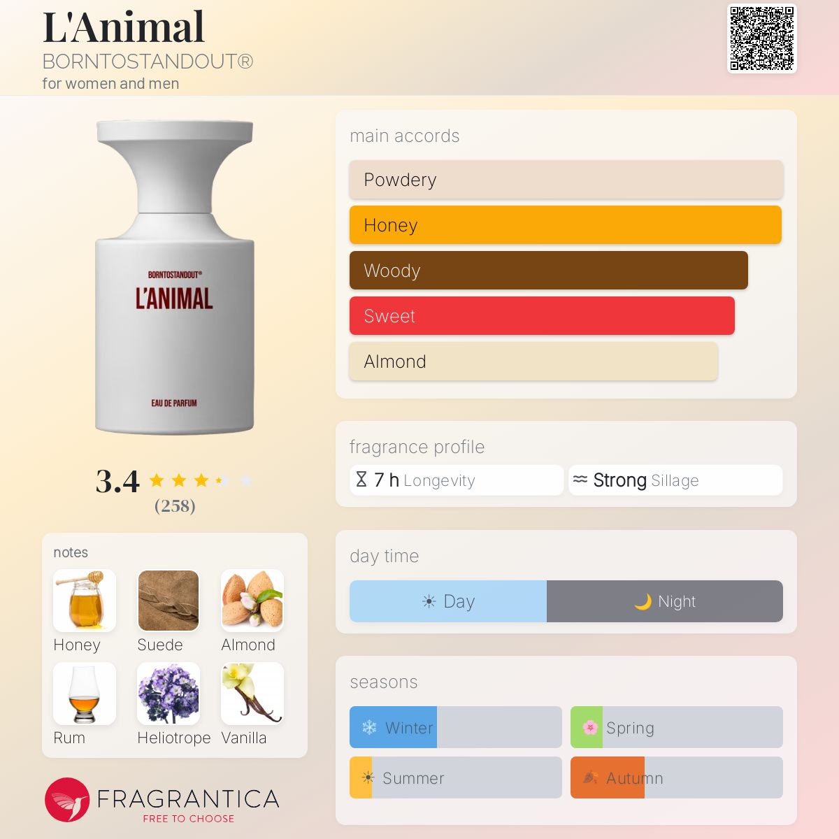 بورن تو ستاند اوت لو انيمال للرجال و النساء / BORNTOSTANDOUT L'Animal For Men and Women