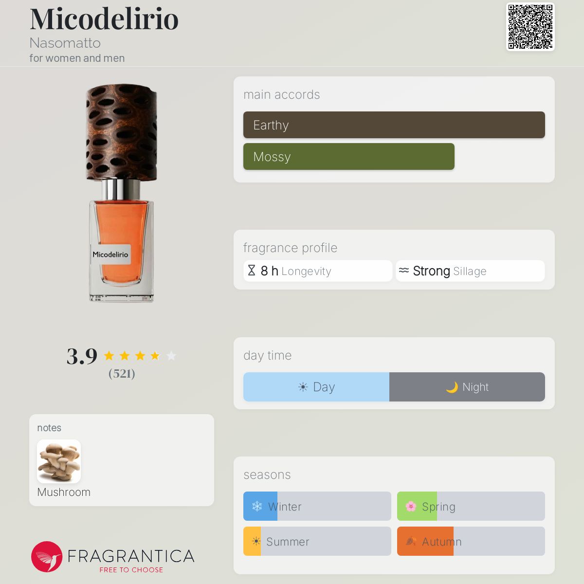 ناسوماتو ميكو ديليريو للرجال و النساء / Nasomatto Micodelirio For Men and Women