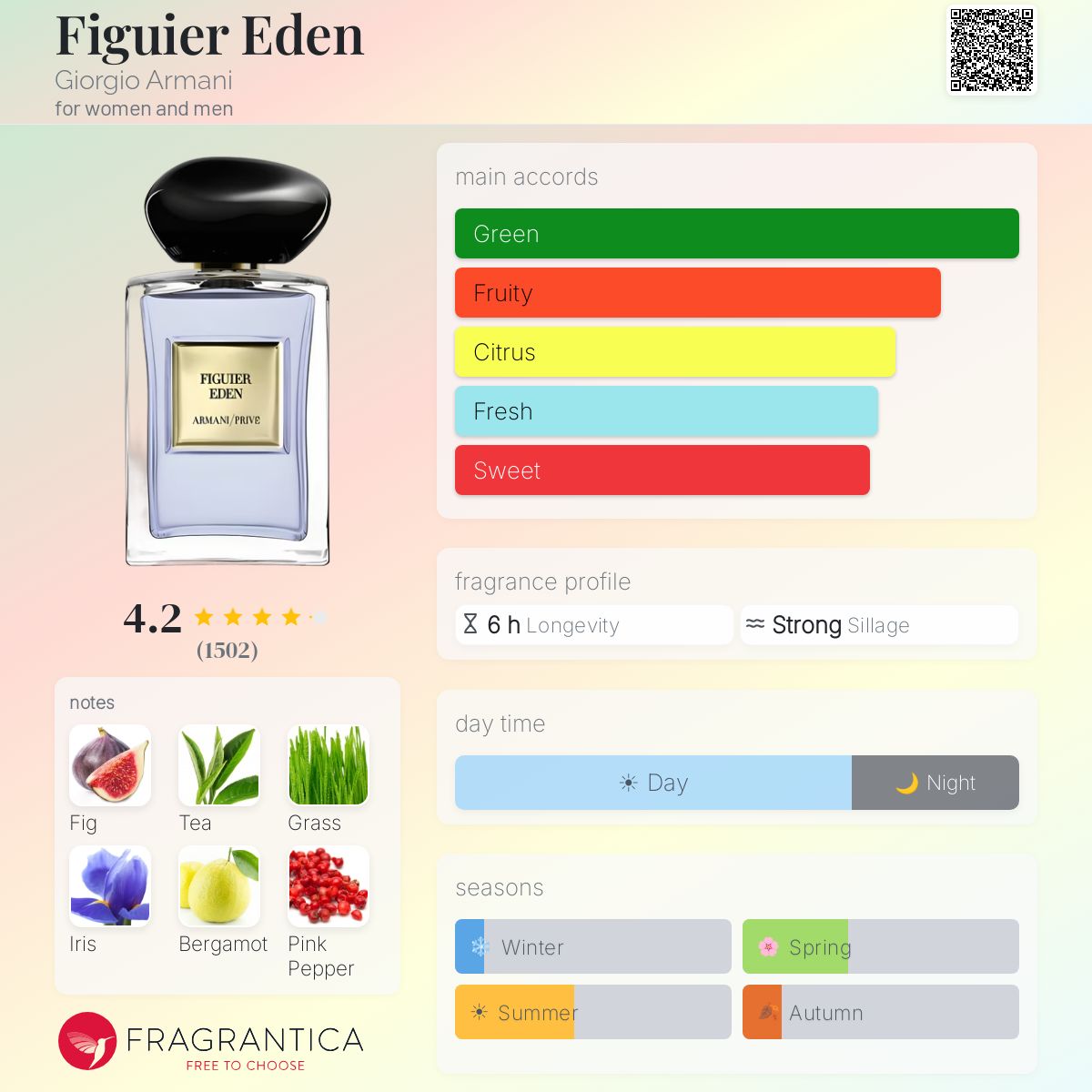 جورجيو ارماني فيجر ايدن للرجال و النساء / Giorgio Armani Figuier Eden for Men & Women