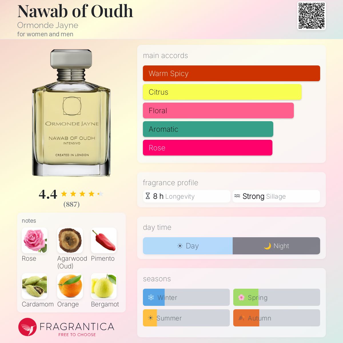 أورموند جين نواب اوف عود للرجال و النساء / Ormonde Jayne Nawab of Oudh For Men and Women