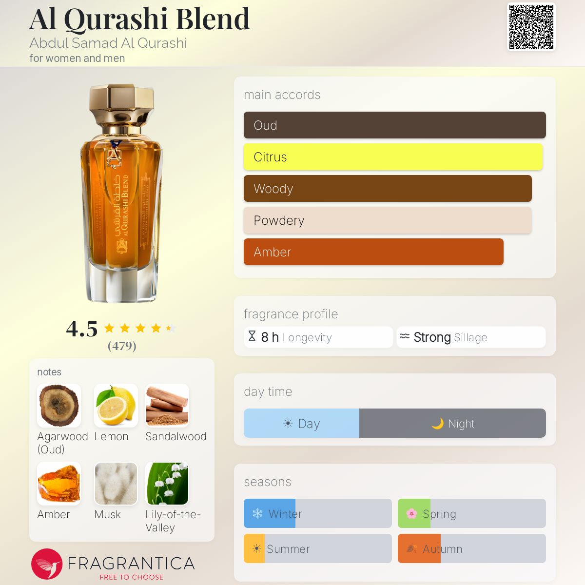 عبدالصمد القرشي خلطة القرشي للرجال و النساء / Abdul Samad Al Qurashi Blend For Men and Women