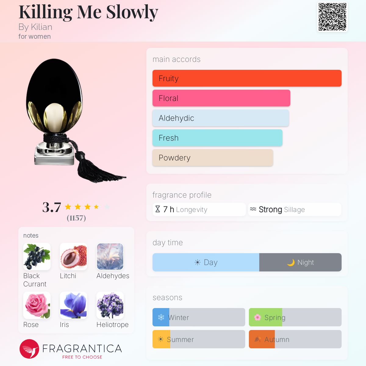 كيليان كيلينج مي سلولي للنساء / Kilian Killing Me Slowly For Women