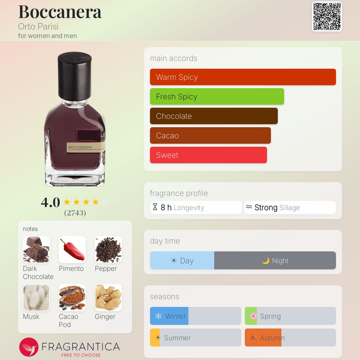 اورتو باريسي بوكانيرا للرجال و النساء / Orto Parisi Boccanera For Men and Women