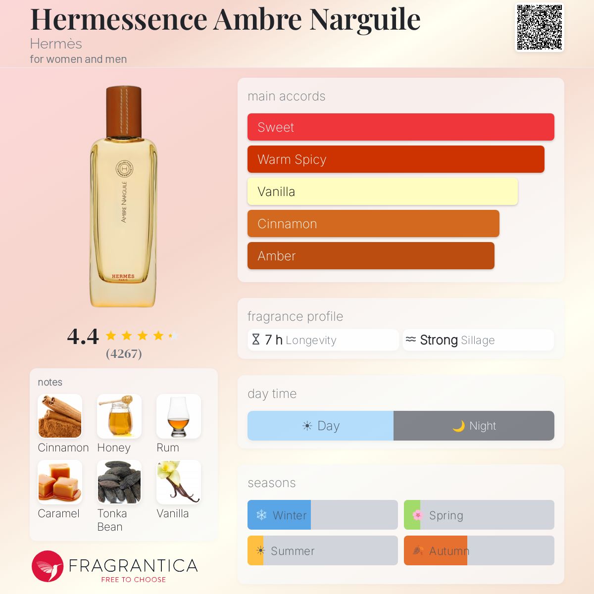 هيرمز إيرميسانس أمبر نارجيل للرجال و النساء / Hermès Hermessence Ambre Narguile For Men and Women