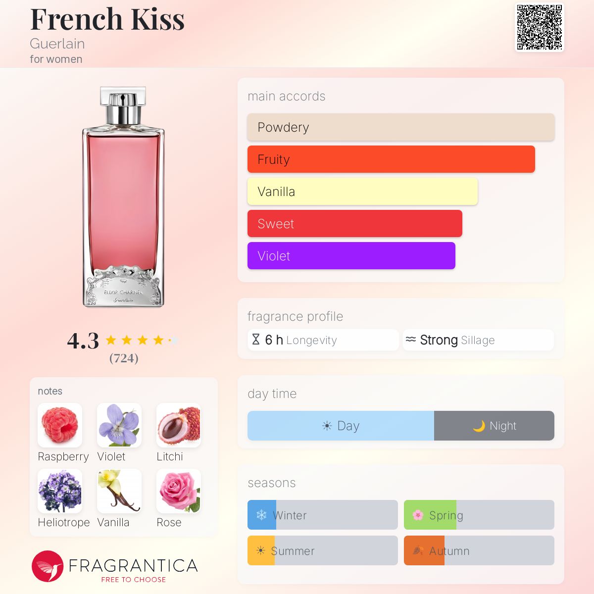جيرلان فرنش كيس للنساء / Guerlain French Kiss for Women