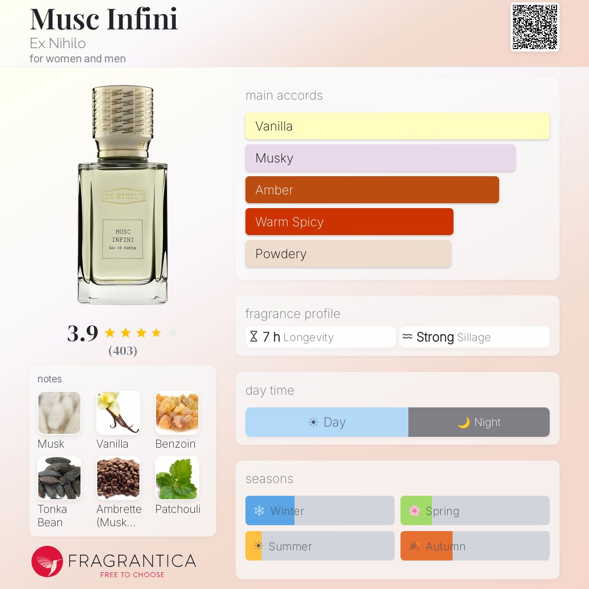 اكس نايلو مسك انفيني للرجال و النساء / Ex Nihilo Musc Infini For Men and Women