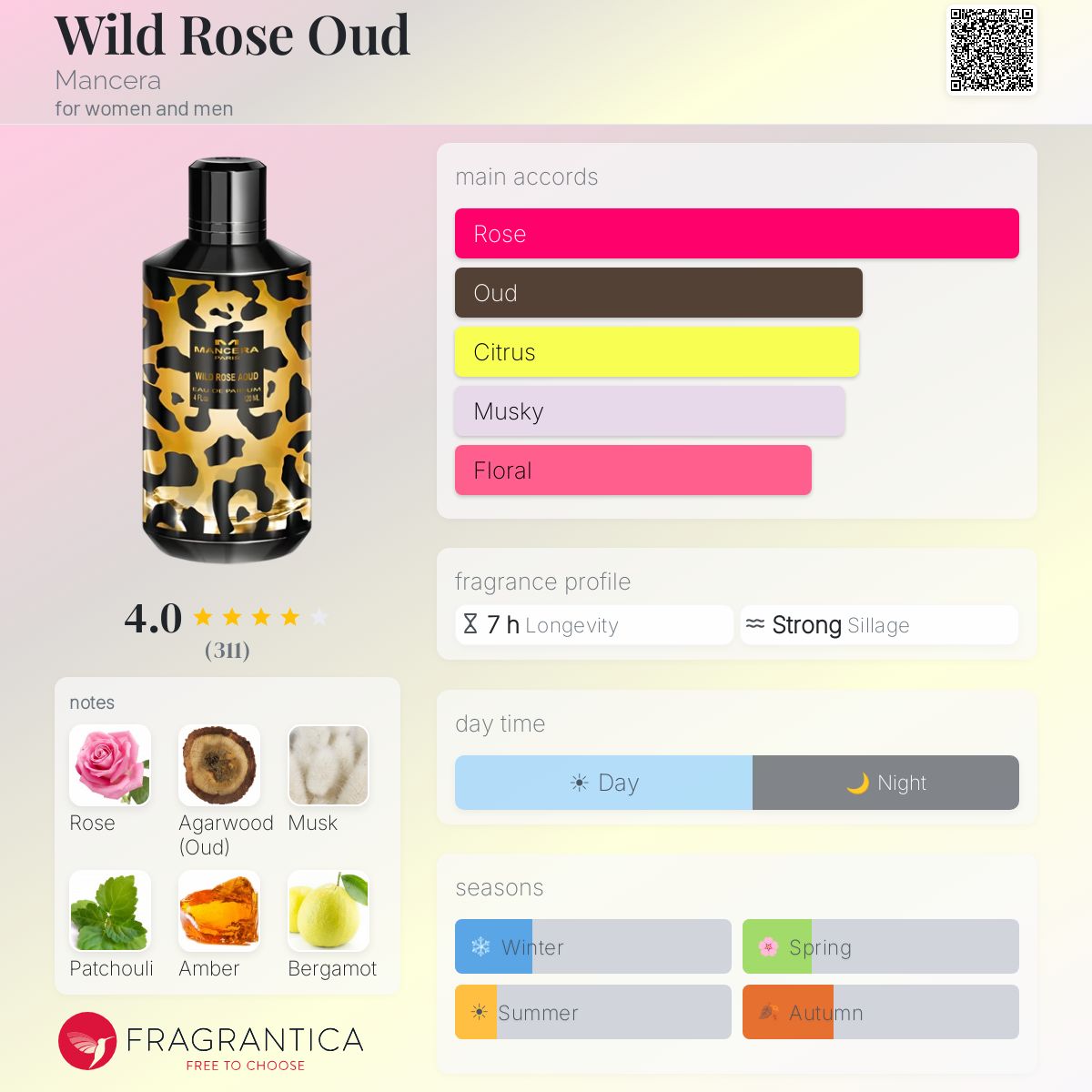 مانسيرا وايلد روز عود للرجال و النساء / Mancera Wild Rose Oud For Men and Women