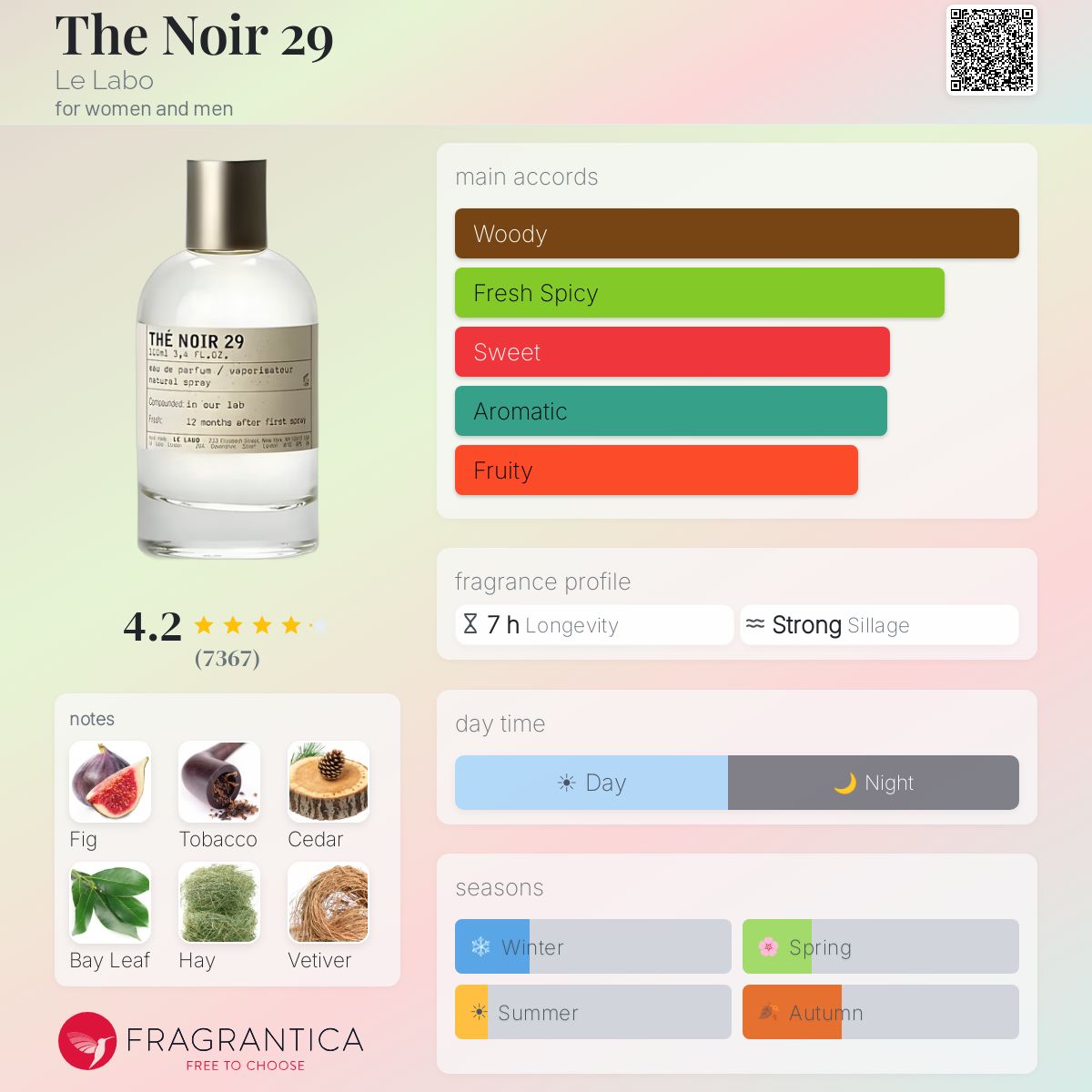 لي لابو ذا نوار 29للرجال و النساء / Le Labo The Noir 29 For Men and Women