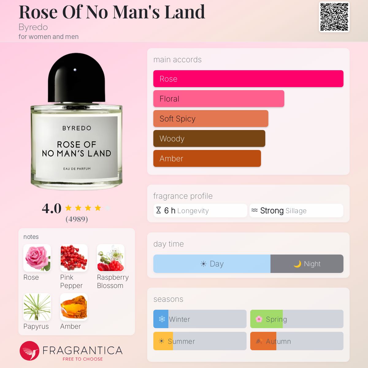 بايريدو روز أوف نو مانز لاند للرجال و النساء / Byredo Rose Of No Man's Land For Men and Women