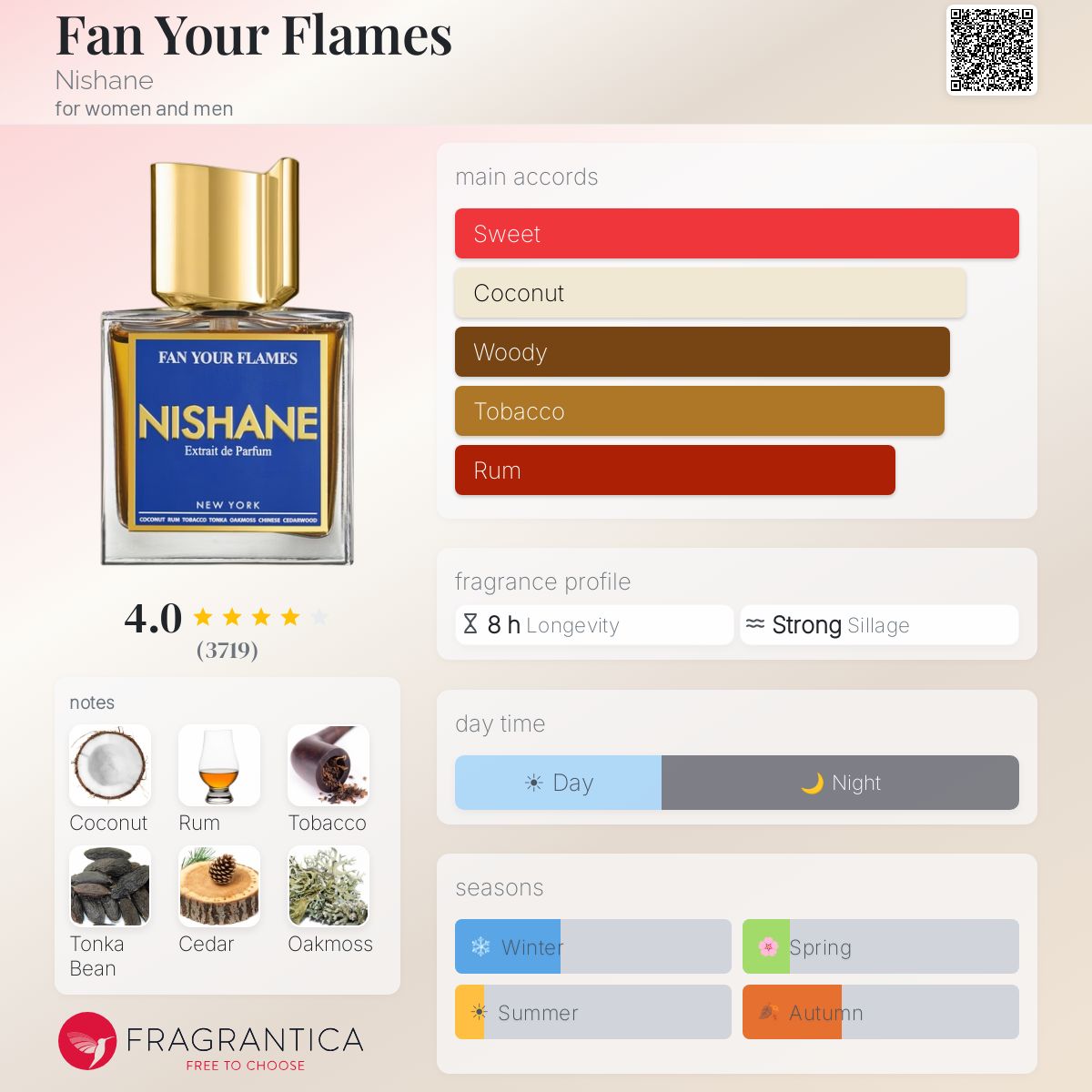 نيشان فان يور فلايمز للرجال و النساء / Nishane Fan Your Flames For Men and Women