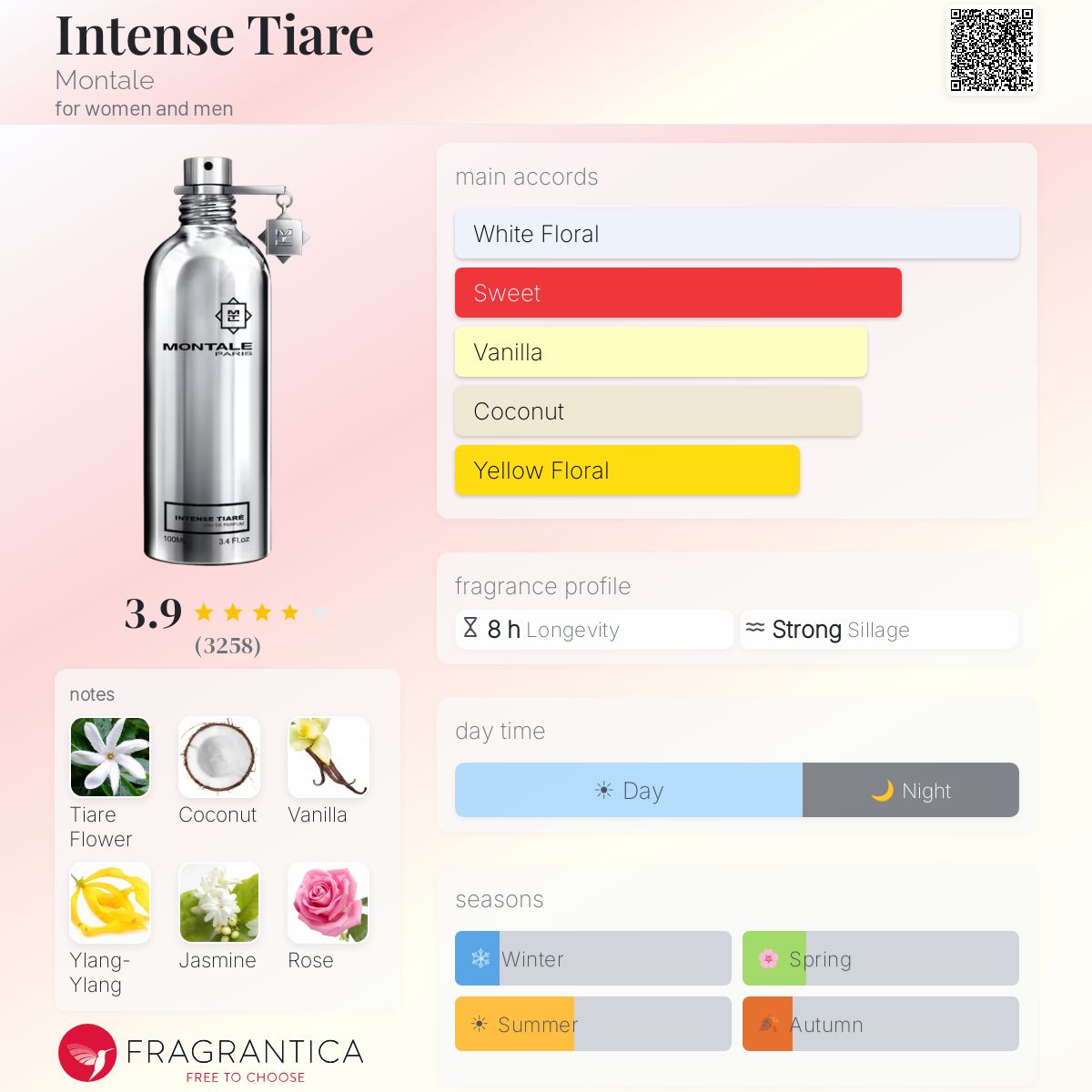 مونتال إنتنس تياري للرجال و النساء / Montale Intense Tiare For Men and Women