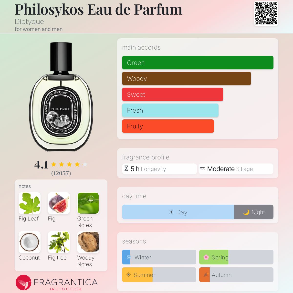 ديبتيك فيلوسيكوس اودو بارفيوم للرجال و النساء / Diptyque Philosykos Eau de Parfum For Men and Women