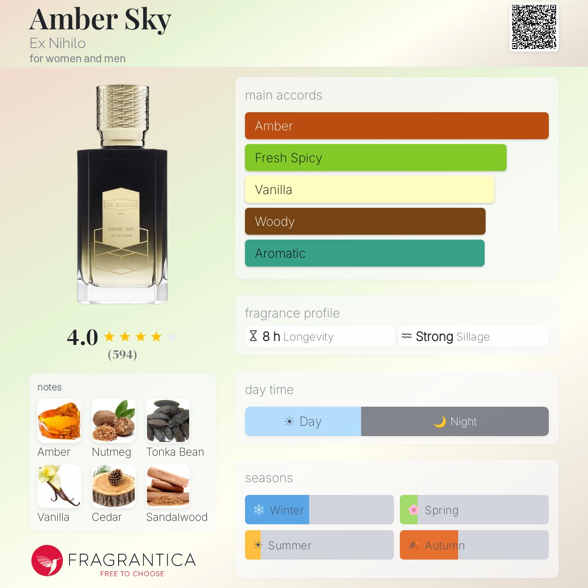 اكس نايلو عنبر سكاي للرجال و النساء / Ex Nihilo Amber Sky For Men and Women