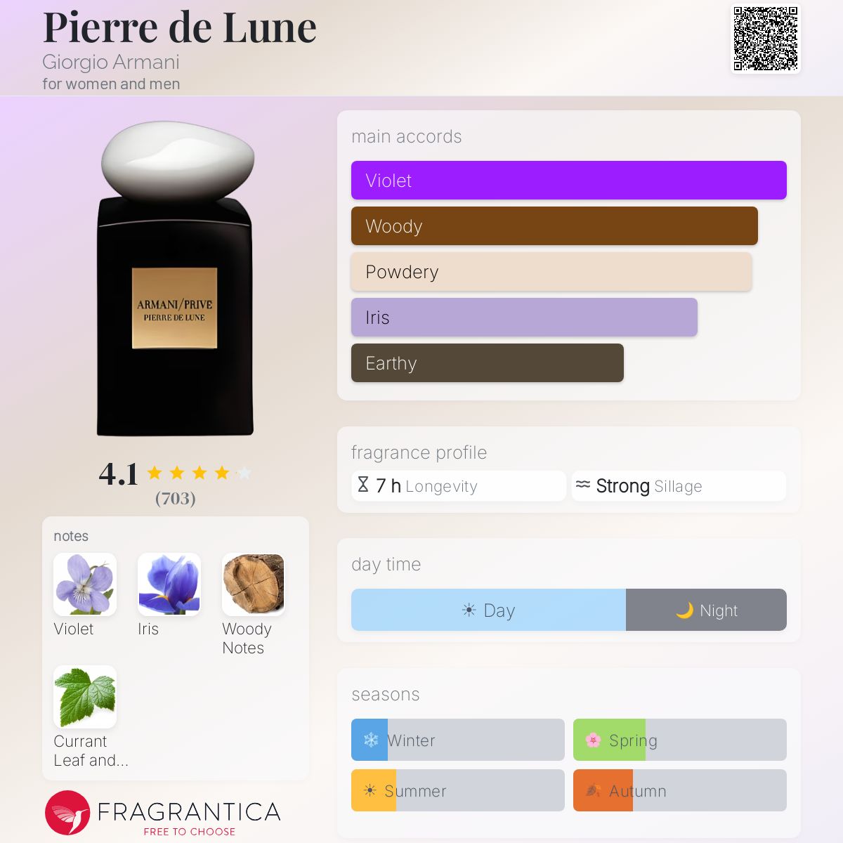 جورجيو ارماني بيير دو لون للرجال و النساء / Giorgio Armani Pierre de Lune for Men & Women