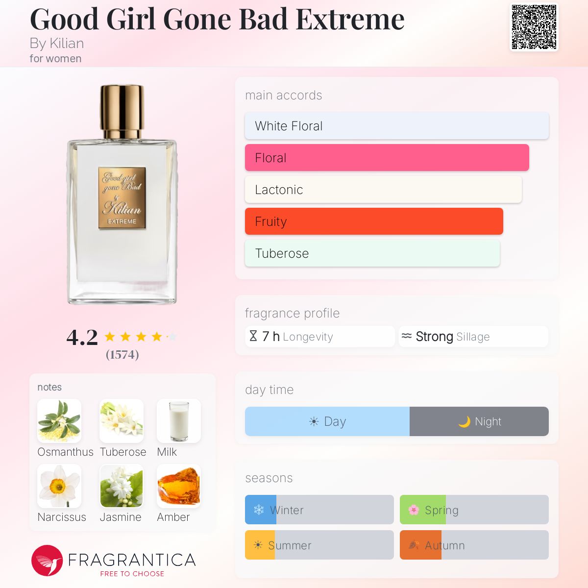 كيليان جود جيرل جون باد اكستريم للنساء / Kilian Good Girl Gone Bad Extreme For Women
