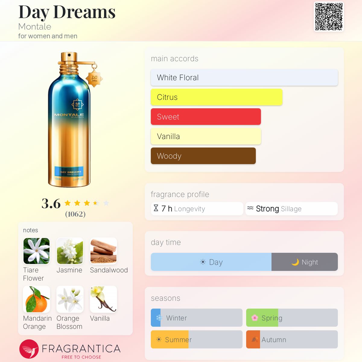 مونتال داي دريمز للرجال و النساء / Montale Day Dreams For Men and Women