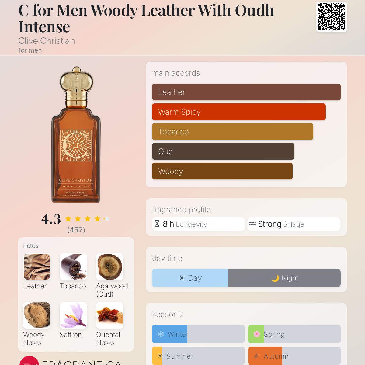 كلايف كريستيان سي فور من وودي ليذر وذ عود إنتنس للرجال / Clive Christian C for Men Woody Leather With Oudh Intense for Men