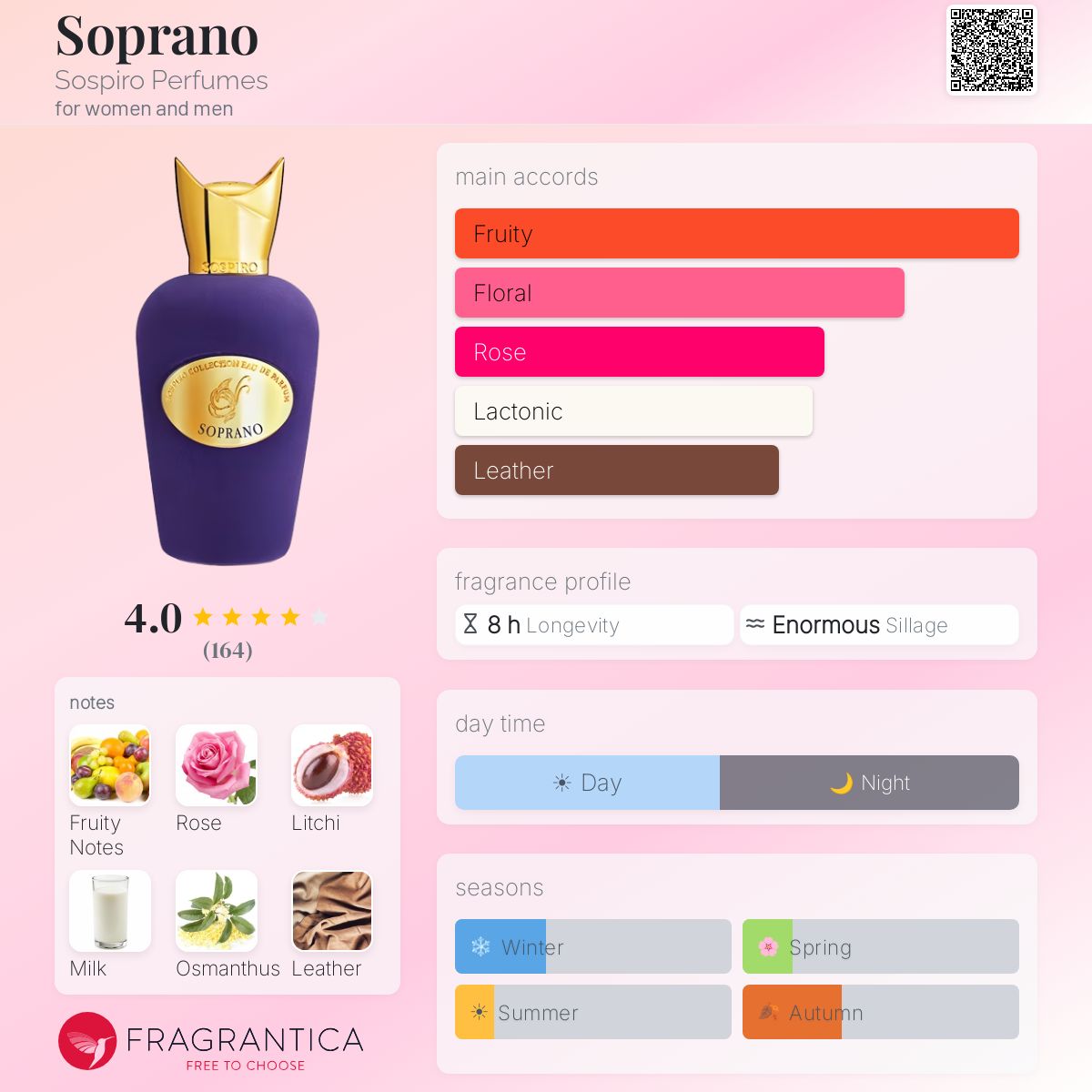 سوسبيرو سوبرانو للرجال و النساء / Sospiro Soprano For Men and Women