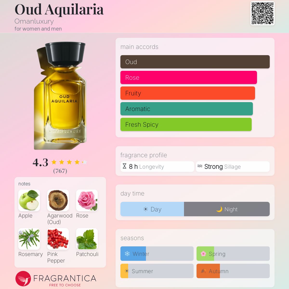 عمان لاكجري عود اكويلاريا للرجال و النساء / Omanluxury Oud Aquilaria for Men & Women