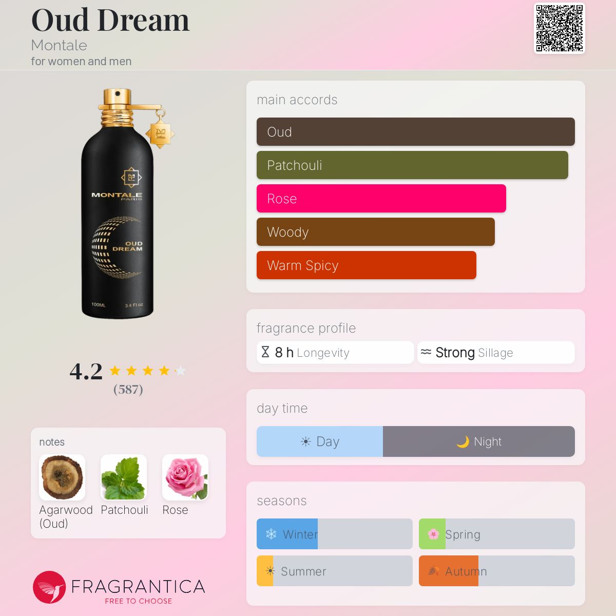 مونتال عود دريم للرجال و النساء / Montale Oud Dream For Men and Women