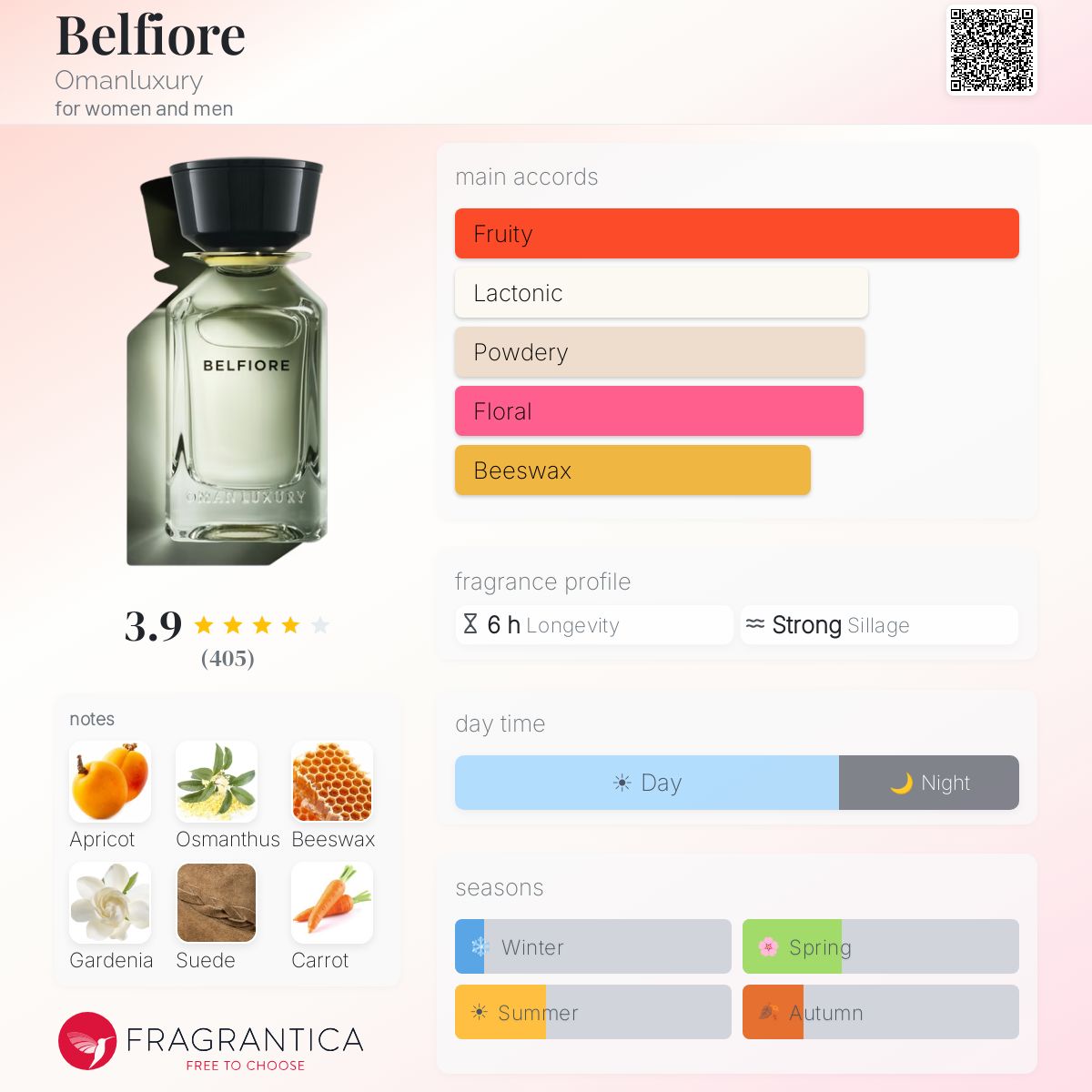 عمان لاكجري بيلفور للرجال و النساء / Omanluxury Belfiore for Men & Women