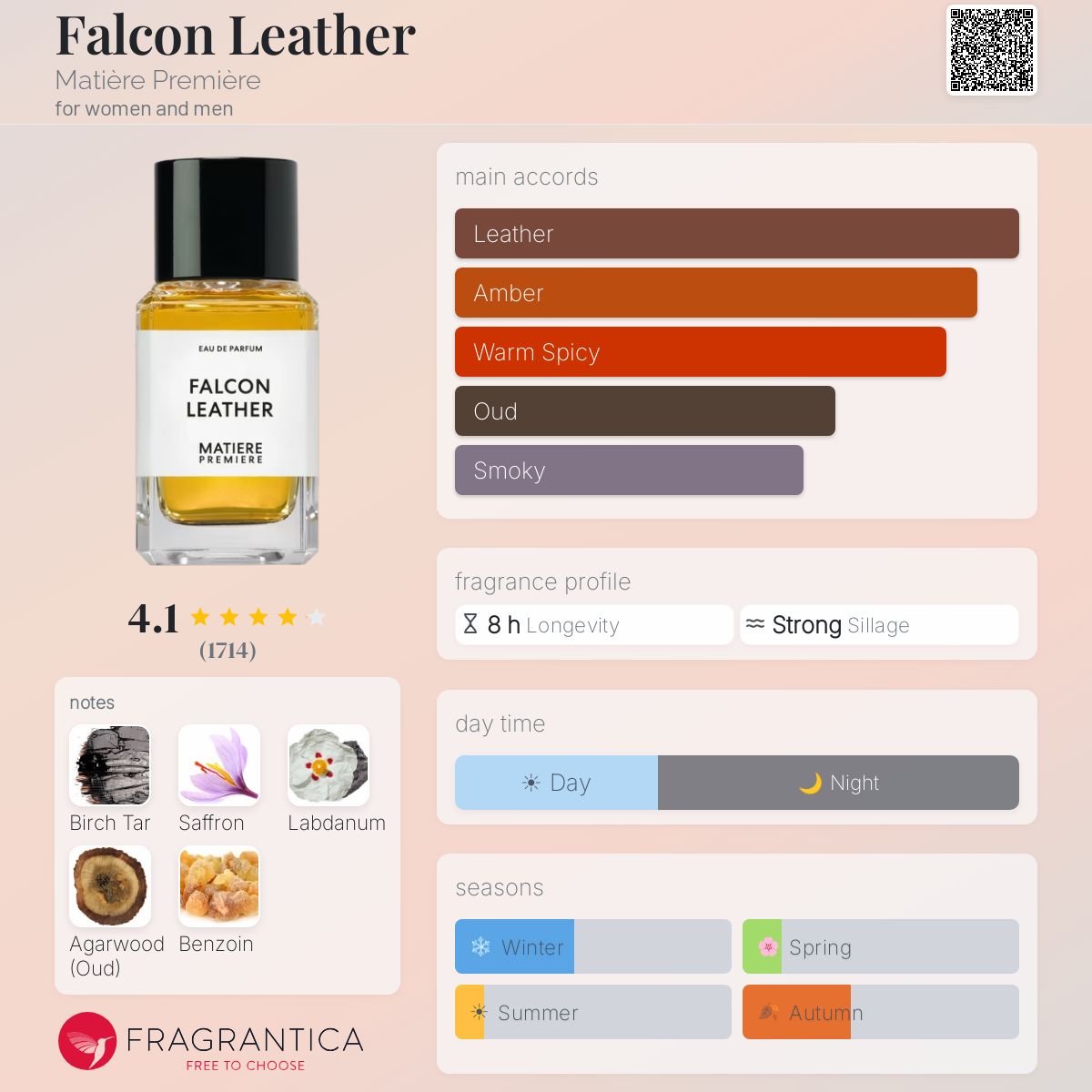ماتير بريمير فالكون ليذر للرجال و النساء / Matiere Premiere Falcon Leather For Men and Women
