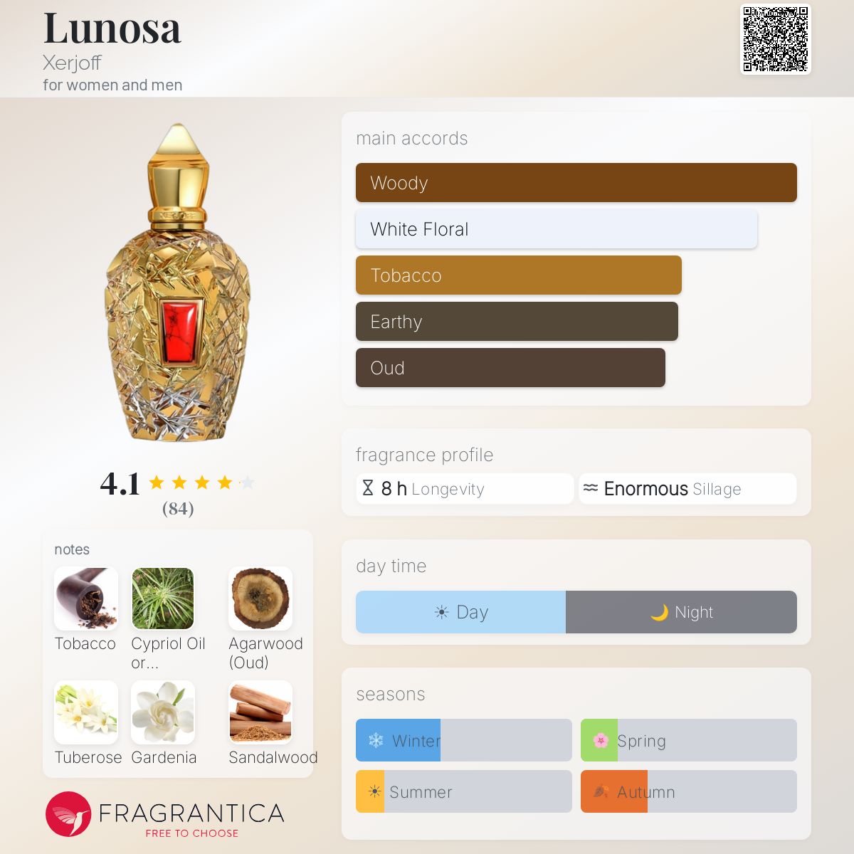 زيرجوف لونوسا للرجال و النساء / Xerjoff Lunosa For Men and Women