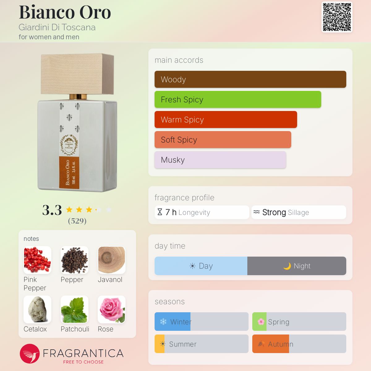جيارديني دي توسان بيانكو أورو للرجال و النساء / Giardini Di Toscana Bianco Oro For Men and Women
