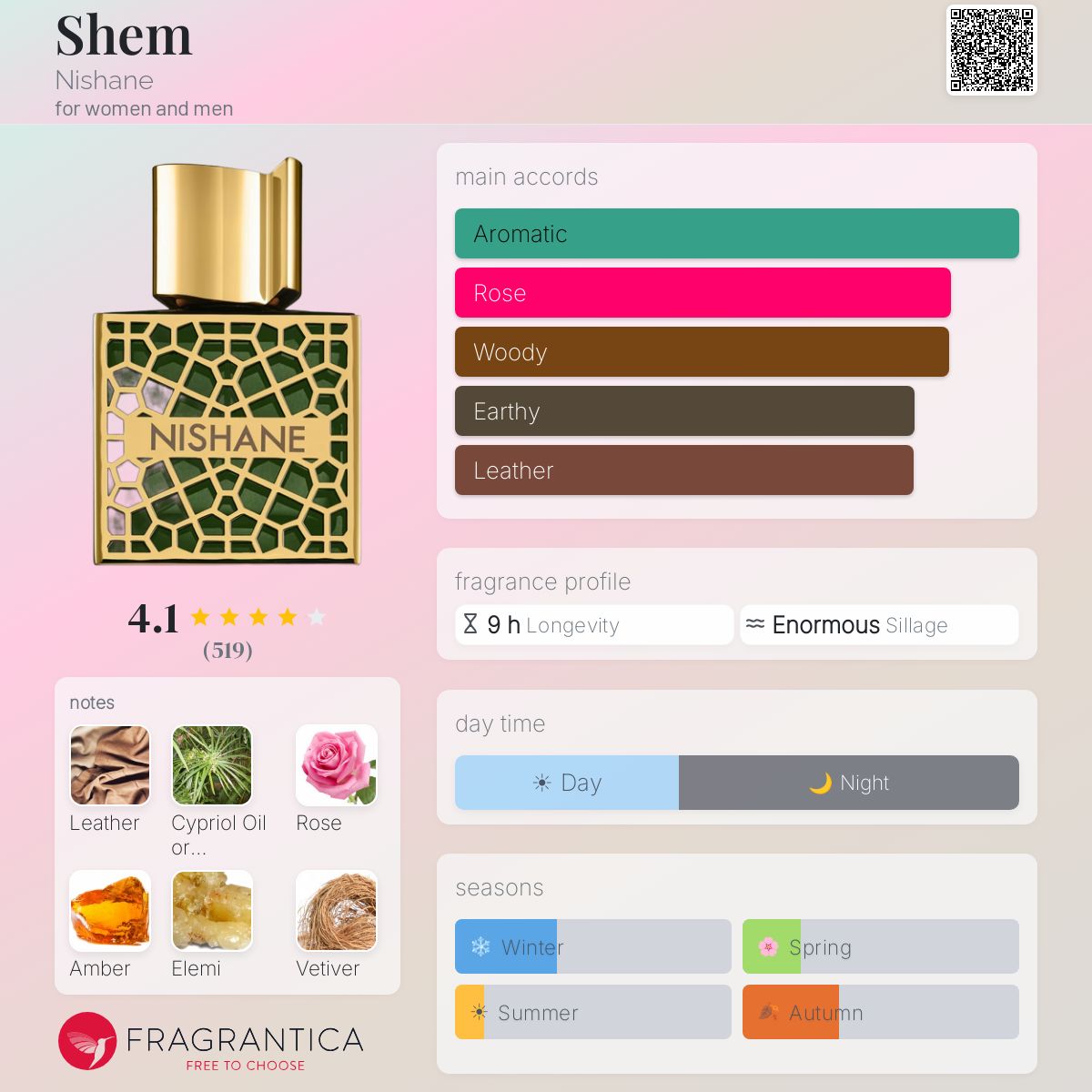 نيشان شيم للرجال و النساء / Nishane Shem For Men and Women